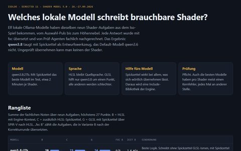 Shader model test