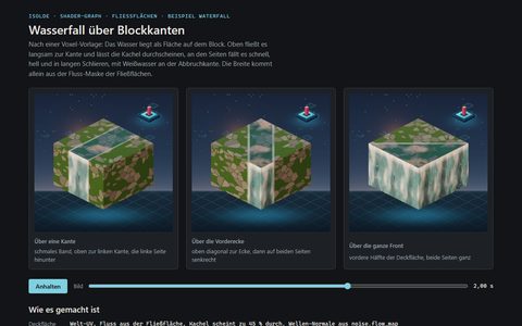 Waterfall over block edges